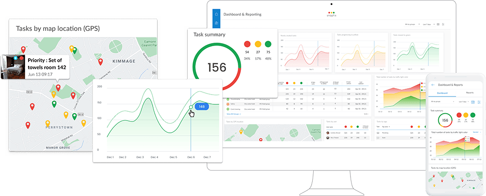 Dashboard & Reports