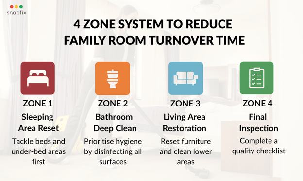 Reduce Family Room Turnover hotel maintenance