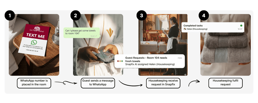 guest communications snapfix housekeeping