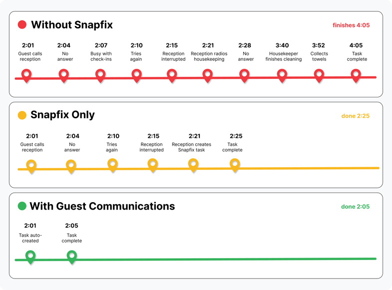 hotel guest concierge snapfix-1