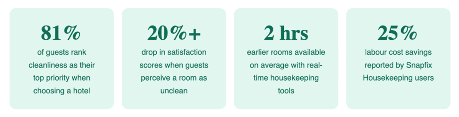 housekeeping checklist