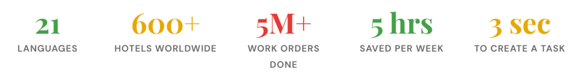 language barriers in hotels snapfix 21 languages