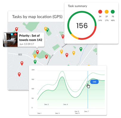 Real Time Dashboard