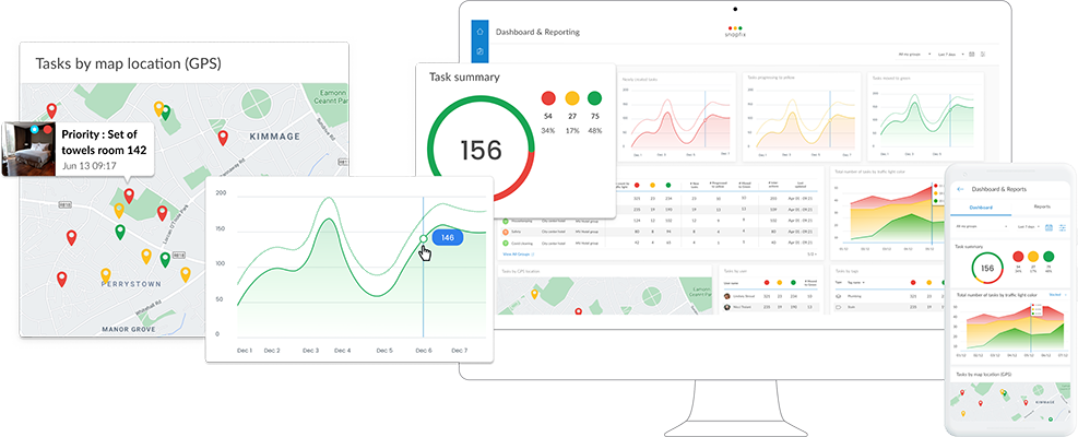 Dashboard & Reports