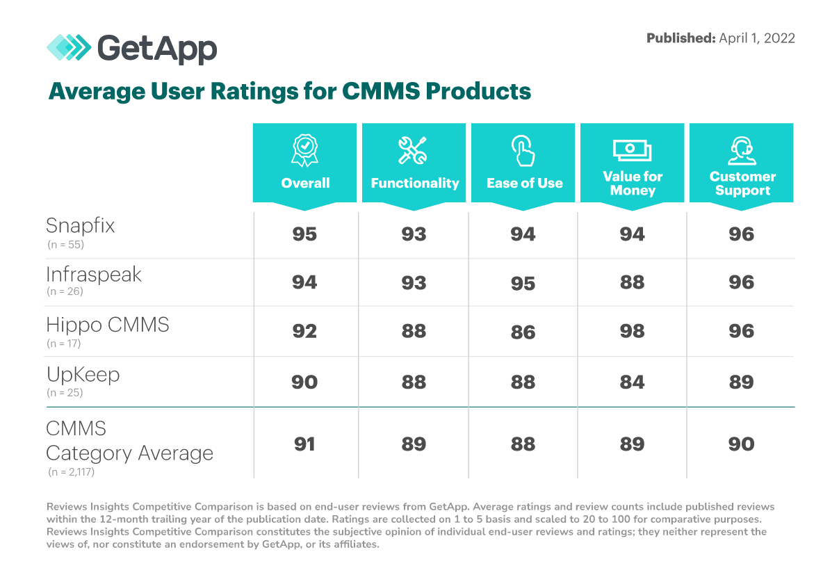 CMMS competitive comparisons-1 CMMS competitive comparisons-1