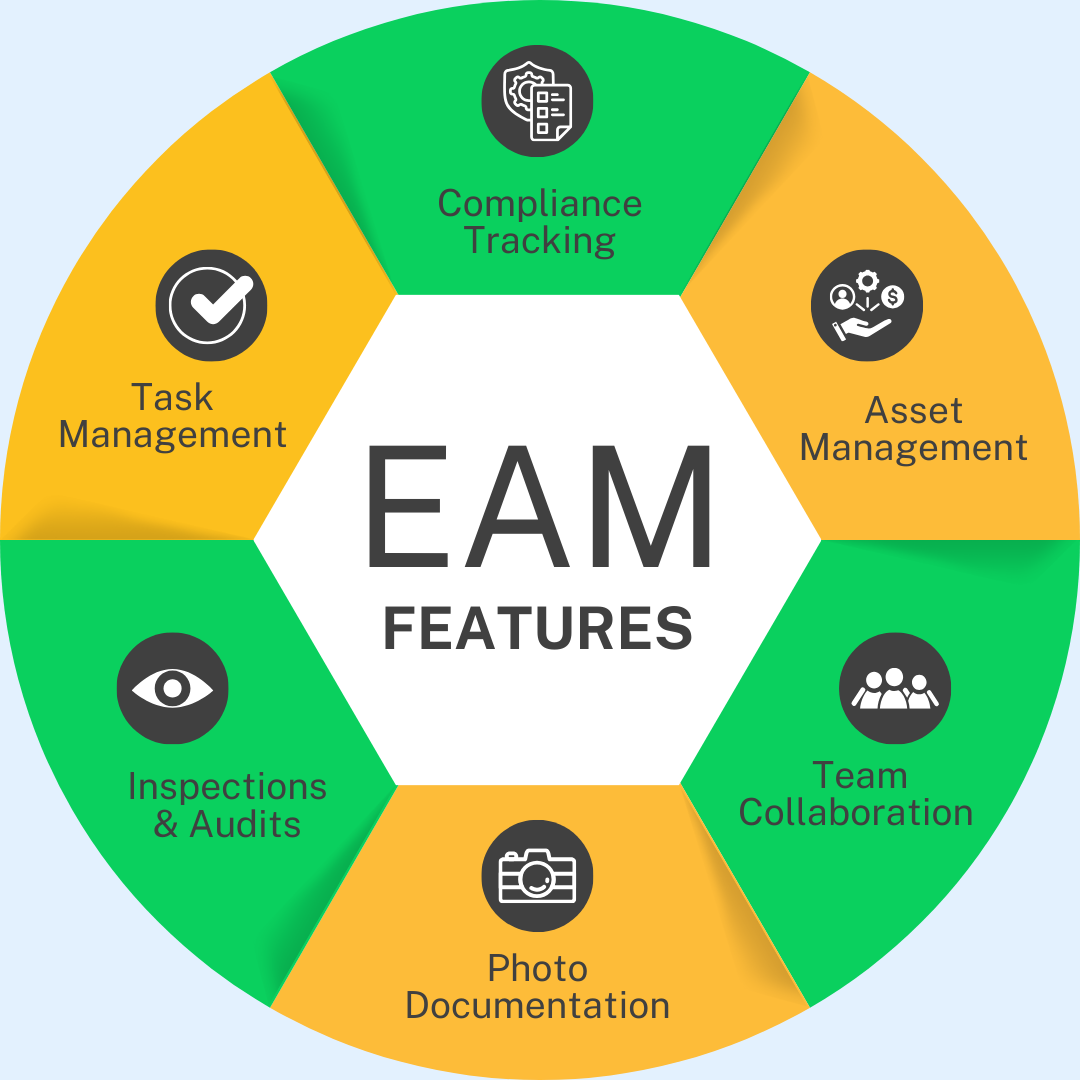 What is Enterprise Asset Management (EAM)?