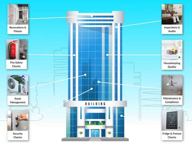 Snapfix Blog | Turn your Building into a Smart Building